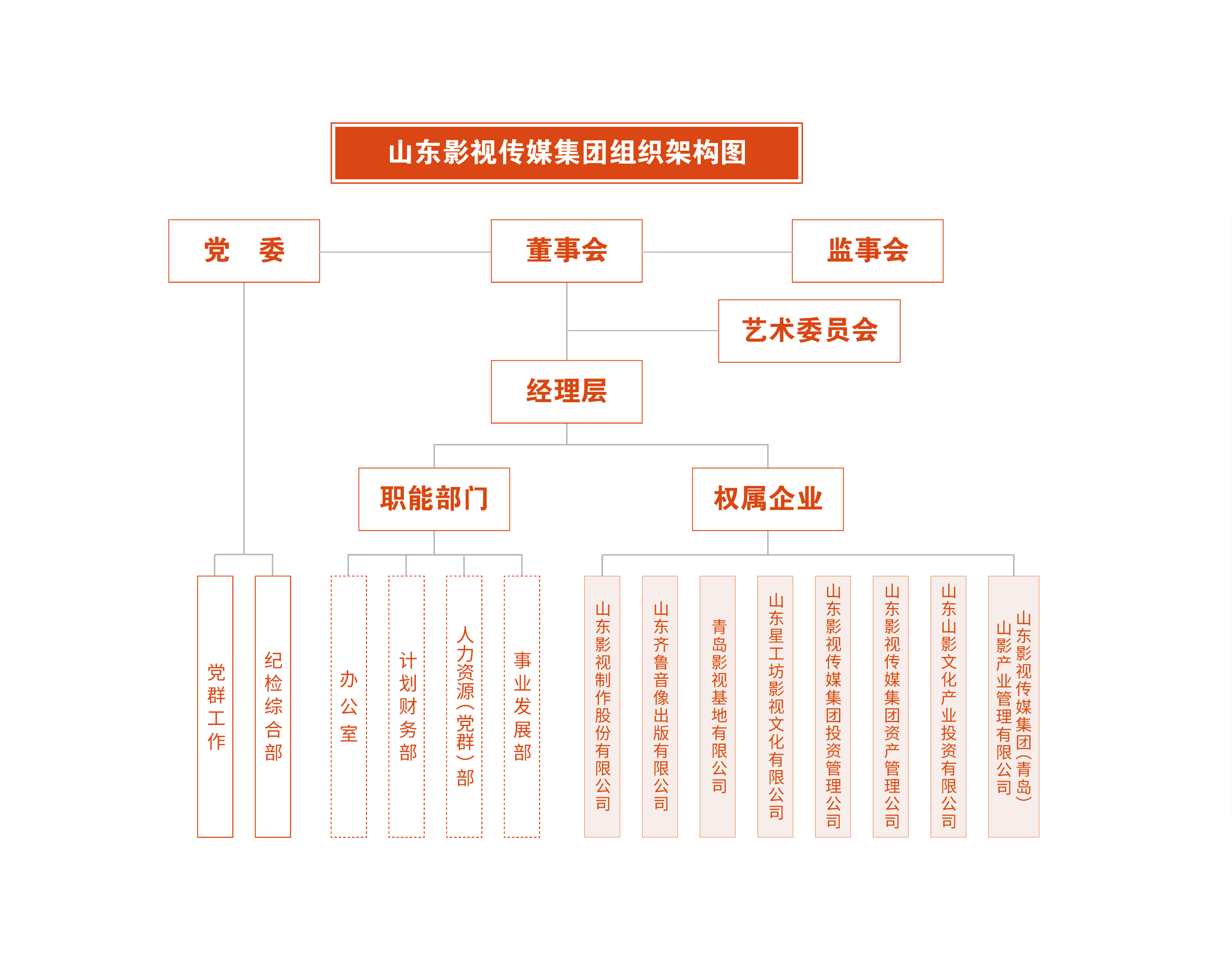 管理团队